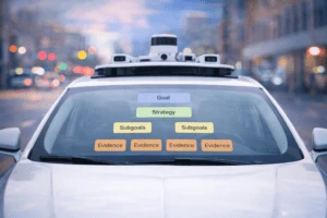 Autonomous vehicle safety case illustrated with goal, strategy, and evidence framework