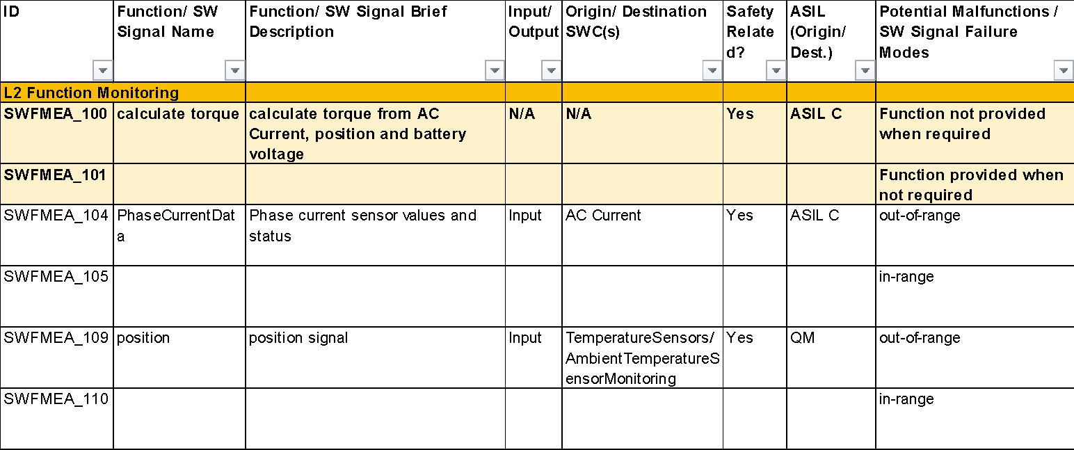 SW-FMEA Example | SRES Insights